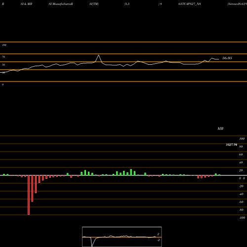 RSI & MRSI charts Serencd8.65%sr.iiiciii&iv 865TCAPS27_N8 share NSE Stock Exchange 