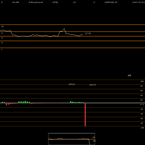 RSI & MRSI charts 8.66% Tax Free Ncd 866IIFC34B_N3 share NSE Stock Exchange 