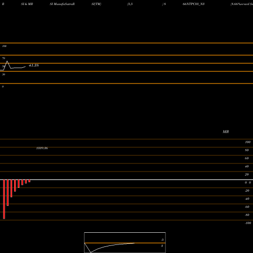 RSI & MRSI charts 8.66%s-r-ncd Series 3a 866NTPC33_N3 share NSE Stock Exchange 