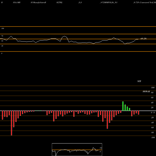 RSI & MRSI charts 8.72% Unsecured Ncd 872MMFSL26_N1 share NSE Stock Exchange 