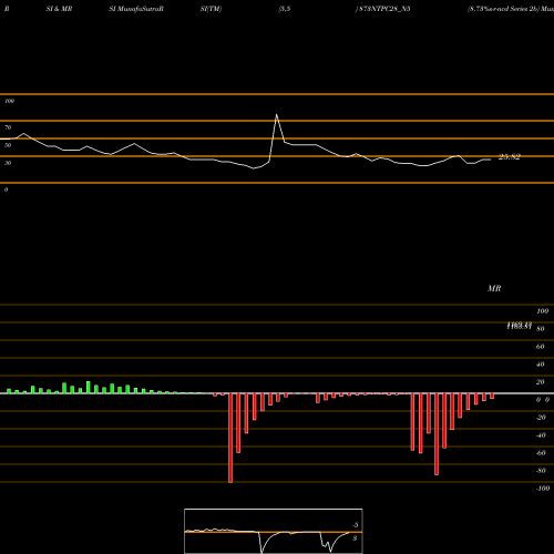 RSI & MRSI charts 8.73%s-r-ncd Series 2b 873NTPC28_N5 share NSE Stock Exchange 