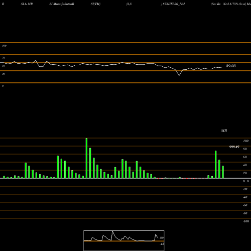 RSI & MRSI charts Sec Re Ncd 8.75% Sr.vi 875IIFL26_NM share NSE Stock Exchange 