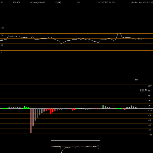RSI & MRSI charts Sec Re Ncd 8.75% Sr.iv 875PCHFL26_N8 share NSE Stock Exchange 