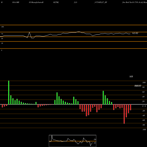 RSI & MRSI charts Sec Red Ncd 8.75% Sr.iii 875SFL27_ZF share NSE Stock Exchange 