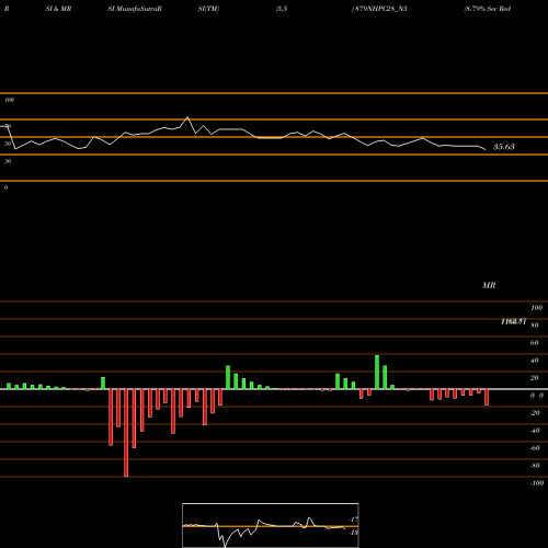 RSI & MRSI charts 8.79% Sec Red Bond S2b 879NHPC28_N5 share NSE Stock Exchange 