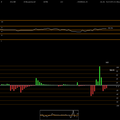 RSI & MRSI charts Sec Re Ncd 8.85% Sr I 885IHL26_N1 share NSE Stock Exchange 