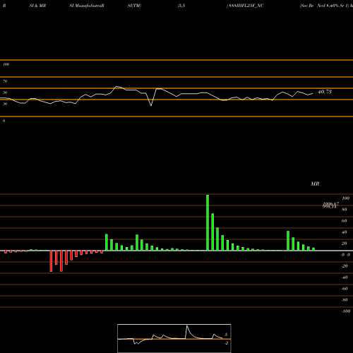 RSI & MRSI charts Sec Re Ncd 8.40% Sr 1 888IHFL25F_NC share NSE Stock Exchange 