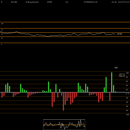 RSI & MRSI charts Sec Re Ncd 8.97% Sr V 897MOFSL29_N4 share NSE Stock Exchange 