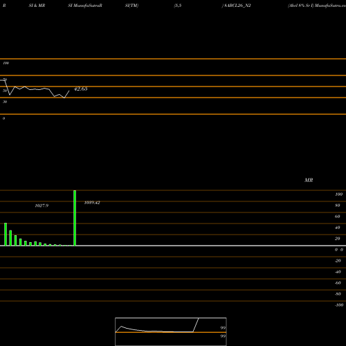 RSI & MRSI charts Abcl 8% Sr I 8ABCL26_N2 share NSE Stock Exchange 
