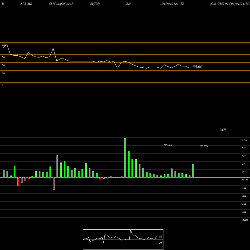 RSI & MRSI charts Goi Tbill 91d-04/04/24 91D040424_TB share NSE Stock Exchange 