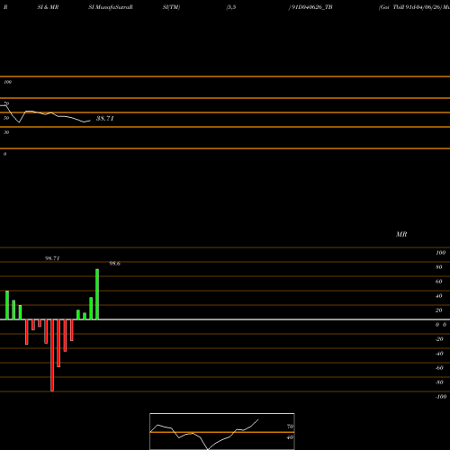 RSI & MRSI charts Goi Tbill 91d-04/06/26 91D040626_TB share NSE Stock Exchange 