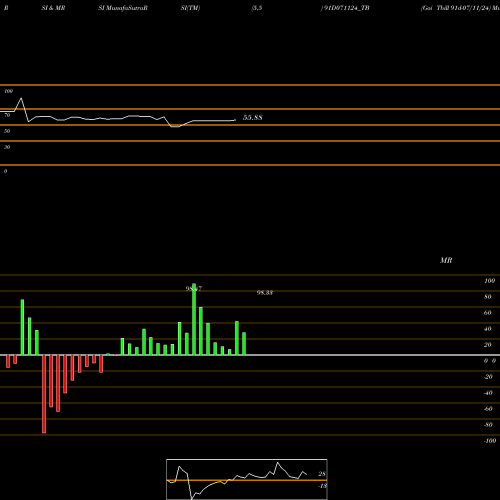 RSI & MRSI charts Goi Tbill 91d-07/11/24 91D071124_TB share NSE Stock Exchange 