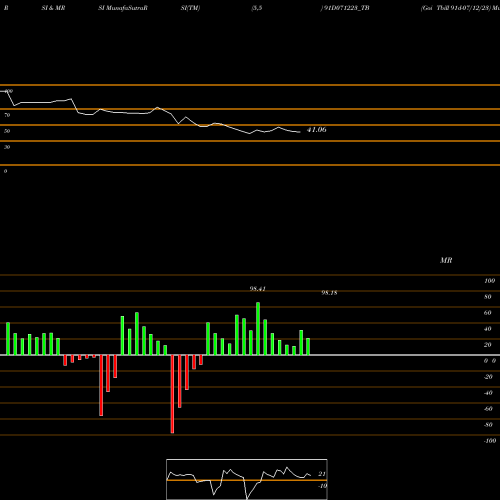 RSI & MRSI charts Goi Tbill 91d-07/12/23 91D071223_TB share NSE Stock Exchange 