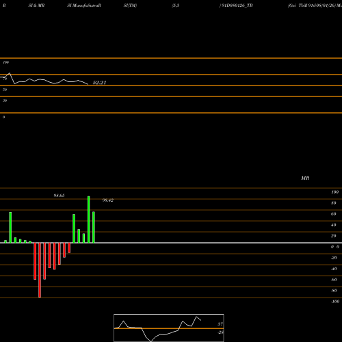 RSI & MRSI charts Goi Tbill 91d-08/01/26 91D080126_TB share NSE Stock Exchange 