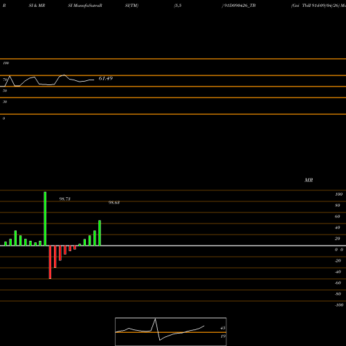 RSI & MRSI charts Goi Tbill 91d-09/04/26 91D090426_TB share NSE Stock Exchange 