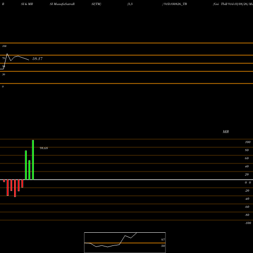 RSI & MRSI charts Goi Tbill 91d-13/08/26 91D130826_TB share NSE Stock Exchange 