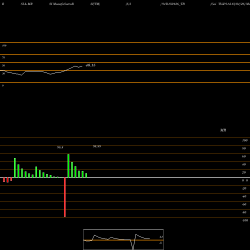 RSI & MRSI charts Goi Tbill 91d-15/01/26 91D150126_TB share NSE Stock Exchange 