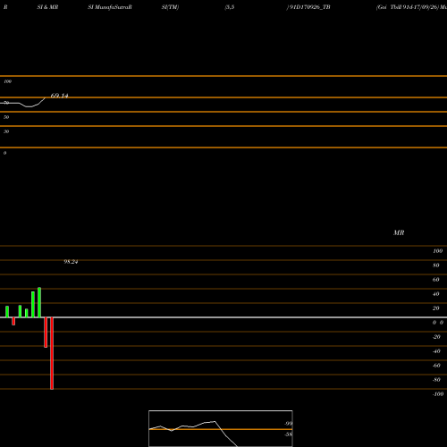 RSI & MRSI charts Goi Tbill 91d-17/09/26 91D170926_TB share NSE Stock Exchange 