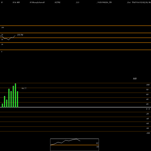 RSI & MRSI charts Goi Tbill 91d-19/02/26 91D190226_TB share NSE Stock Exchange 