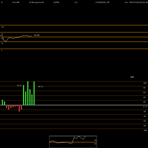 RSI & MRSI charts Goi Tbill 91d-22/05/26 91D220526_TB share NSE Stock Exchange 
