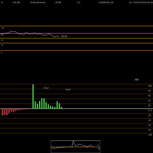 RSI & MRSI charts Goi Tbill 91d-23/01/26 91D230126_TB share NSE Stock Exchange 