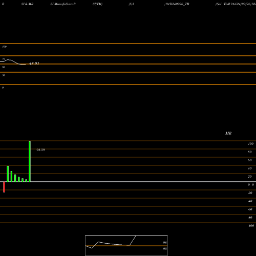 RSI & MRSI charts Goi Tbill 91d-24/09/26 91D240926_TB share NSE Stock Exchange 