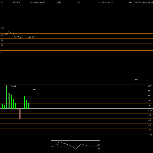 RSI & MRSI charts Goi Tbill 91d-26/02/26 91D260226_TB share NSE Stock Exchange 