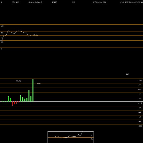 RSI & MRSI charts Goi Tbill 91d-28/05/26 91D280526_TB share NSE Stock Exchange 