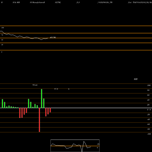 RSI & MRSI charts Goi Tbill 91d-29/01/26 91D290126_TB share NSE Stock Exchange 