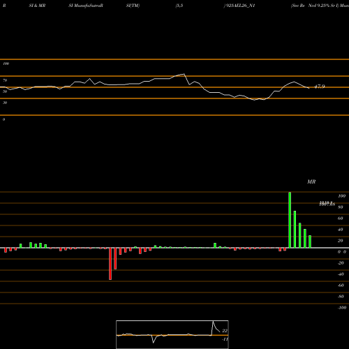 RSI & MRSI charts Sec Re Ncd 9.25% Sr I 925AEL26_N1 share NSE Stock Exchange 