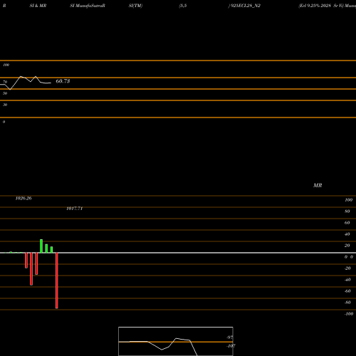 RSI & MRSI charts Ecl 9.25% 2028 Sr Vi 925ECL28_N2 share NSE Stock Exchange 