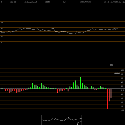 RSI & MRSI charts Se Re Ncd 9.35% Sr.v Op2 935LTF29_N5 share NSE Stock Exchange 