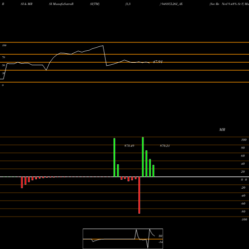 RSI & MRSI charts Sec Re Ncd 9.48% Sr V 948SCL26I_AX share NSE Stock Exchange 