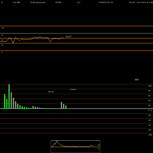 RSI & MRSI charts Sec Re Ncd 9.48% Sr V 948SCL27D_N1 share NSE Stock Exchange 