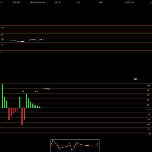 RSI & MRSI charts Isf 9.50% 2027 950ISF27C_N0 share NSE Stock Exchange 