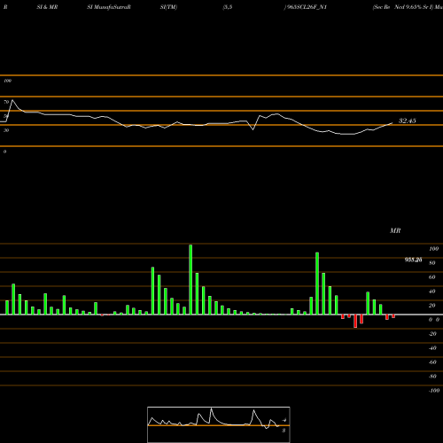 RSI & MRSI charts Sec Re Ncd 9.65% Sr I 965SCL26F_N1 share NSE Stock Exchange 