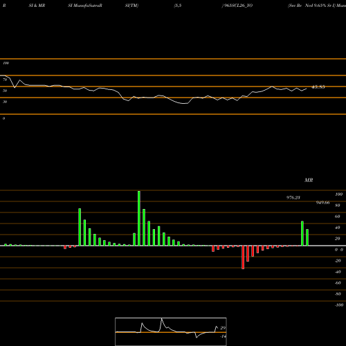 RSI & MRSI charts Sec Re Ncd 9.65% Sr I 965SCL26_YO share NSE Stock Exchange 