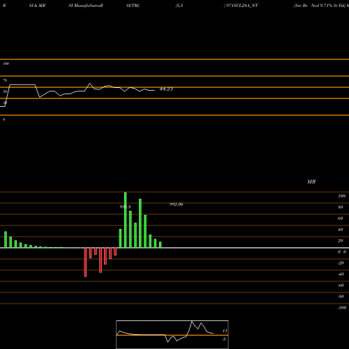 RSI & MRSI charts Sec Re Ncd 9.71% Sr Viii 971SCL28A_NT share NSE Stock Exchange 