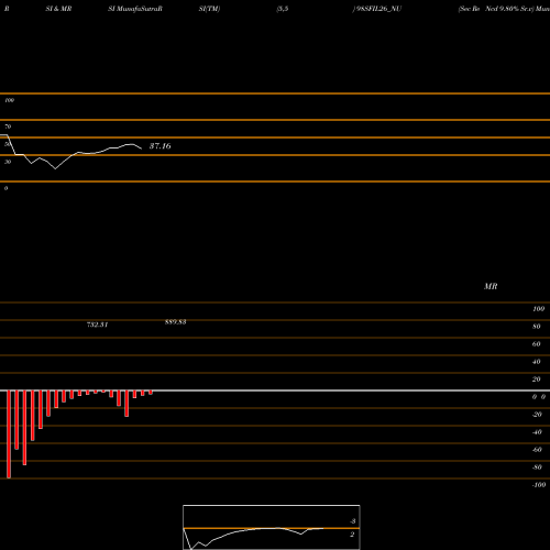 RSI & MRSI charts Sec Re Ncd 9.80% Sr.v 98SFIL26_NU share NSE Stock Exchange 