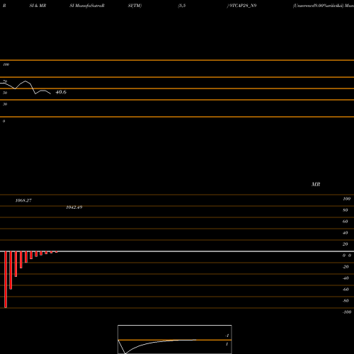 RSI & MRSI charts Unserencd9.00%sriiici&ii 9TCAP28_N9 share NSE Stock Exchange 