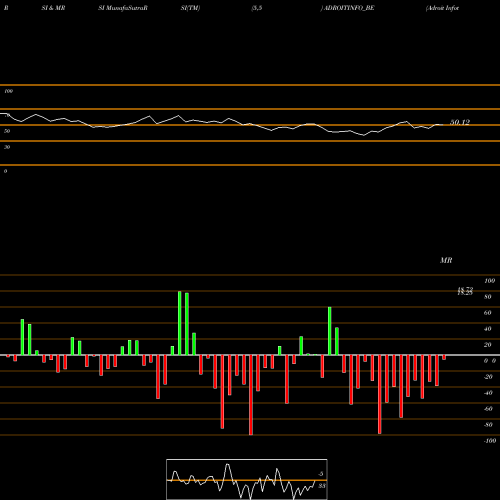 RSI & MRSI charts Adroit Infotech Limited ADROITINFO_BE share NSE Stock Exchange 