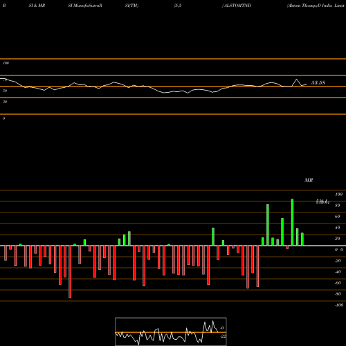 RSI & MRSI charts Alstom T&D India Limited ALSTOMTND share NSE Stock Exchange 