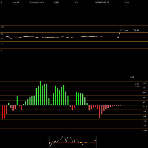 RSI & MRSI charts Arcotech Limited ARCOTECH_BE share NSE Stock Exchange 