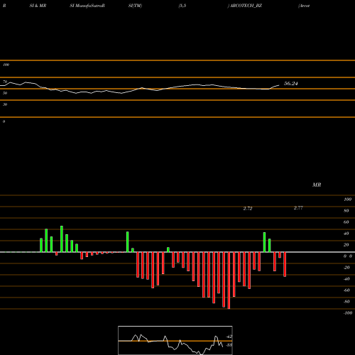 RSI & MRSI charts Arcotech Limited ARCOTECH_BZ share NSE Stock Exchange 
