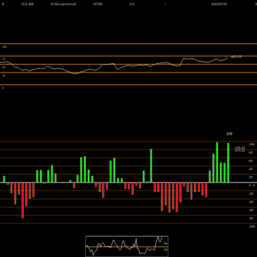 RSI & MRSI charts Bajaj Consumer Care Ltd BAJAJCON share NSE Stock Exchange 