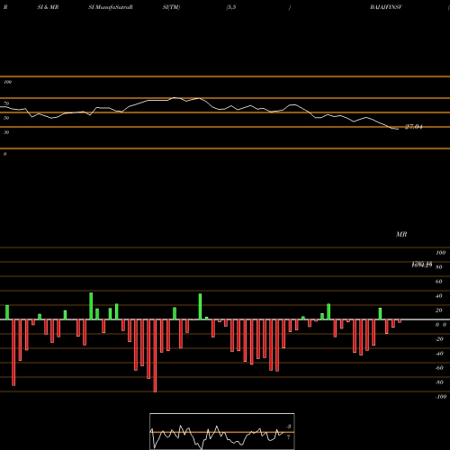RSI & MRSI charts Bajaj Finserv Limited BAJAJFINSV share NSE Stock Exchange 
