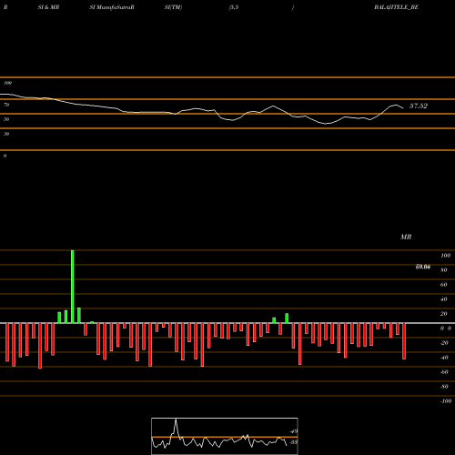 RSI & MRSI charts Balaji Telefilms Ltd. BALAJITELE_BE share NSE Stock Exchange 
