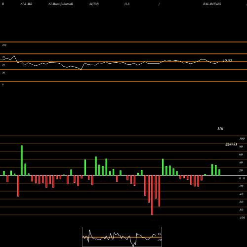 RSI & MRSI charts Balaji Amines Limited BALAMINES share NSE Stock Exchange 