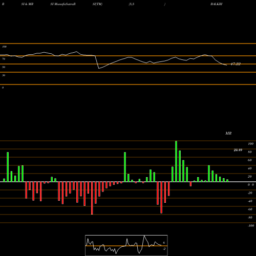 RSI & MRSI charts Balkrishna Paper Mills L BALKRISHNA_BE share NSE Stock Exchange 