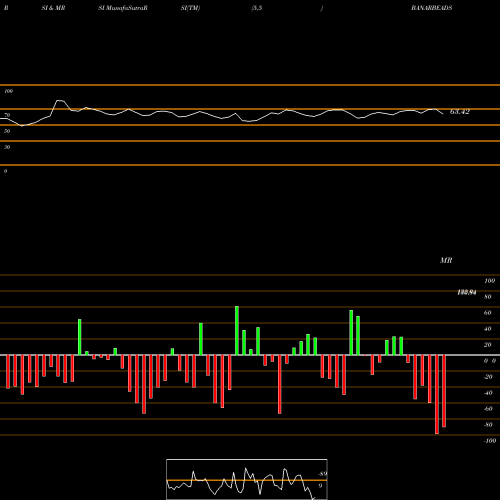 RSI & MRSI charts Banaras Beads Limited BANARBEADS share NSE Stock Exchange 